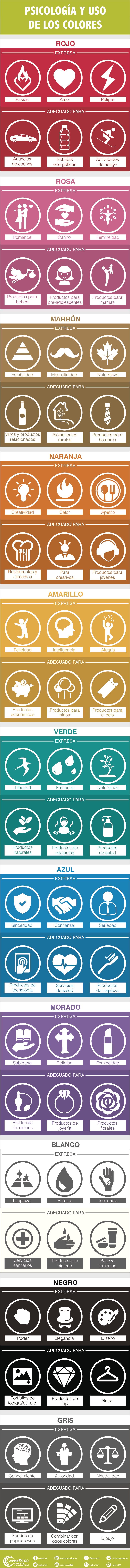 Infografía sobre la psicología del color y sus usos